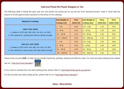 cast iron price calculator uk